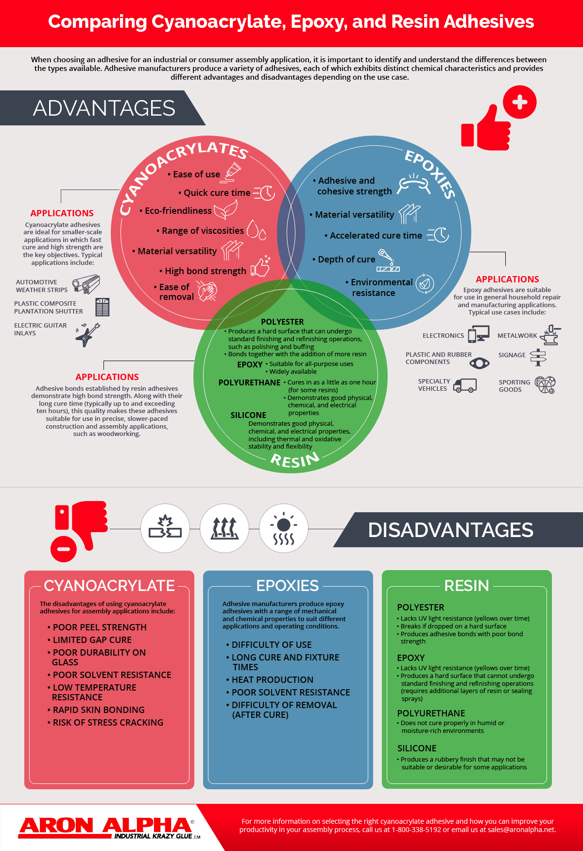 ethyl_cyanoacrylate_adhesive_infographic