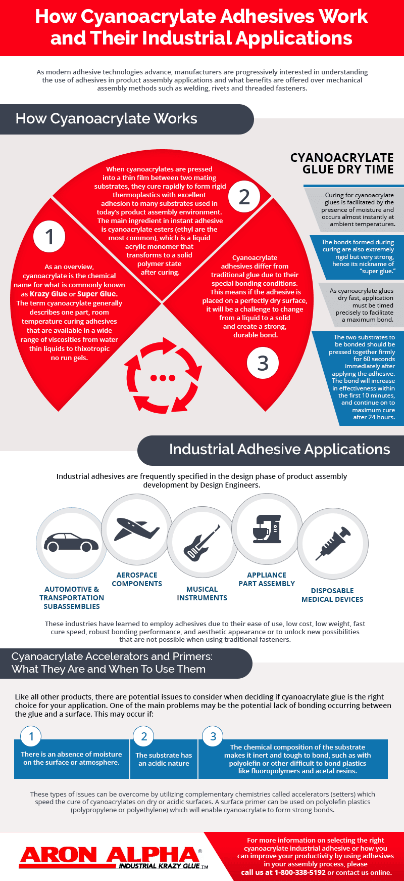 ethyl_cyanoacrylate_adhesive_infographic